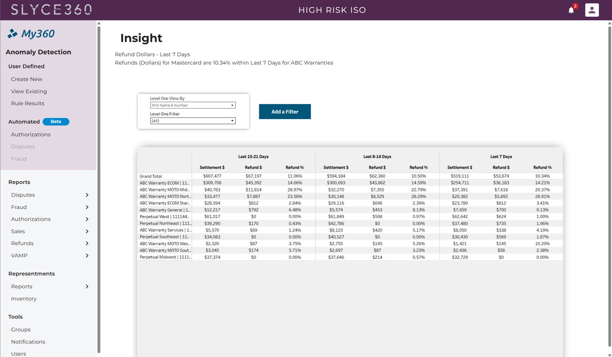 My360 Insight screen: refund dollars for the last 7 days, showing Mastercard refunds at 10.34% for ABC Warranties, with settlement, refund dollars and refund percentage by MID across three 7-day periods