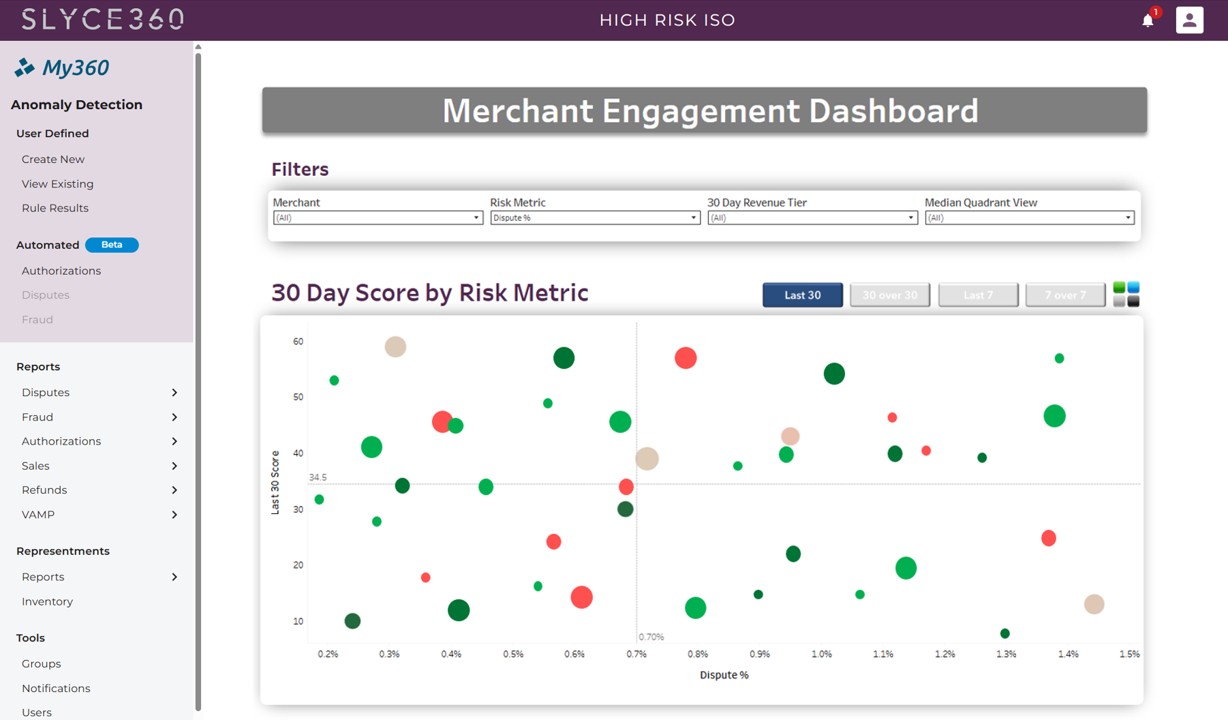 Merchant Engagement Dashboard: a 30-day chart plotting each merchant by dispute percentage and engagement score