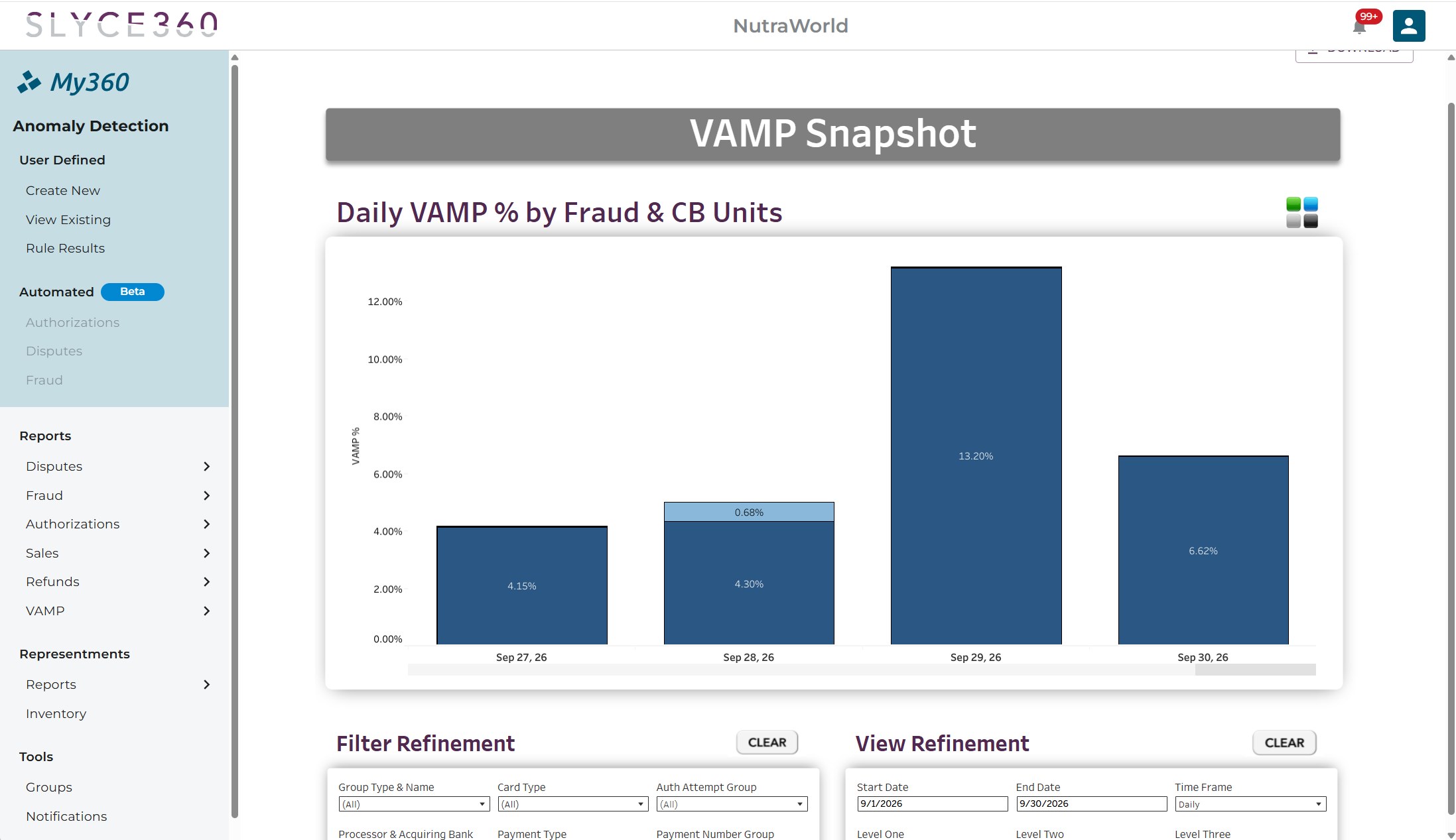 My360 VAMP Snapshot for one merchant: daily VAMP percentage by fraud and chargeback units, September 27 to 30, 2026, with filter and view refinement options